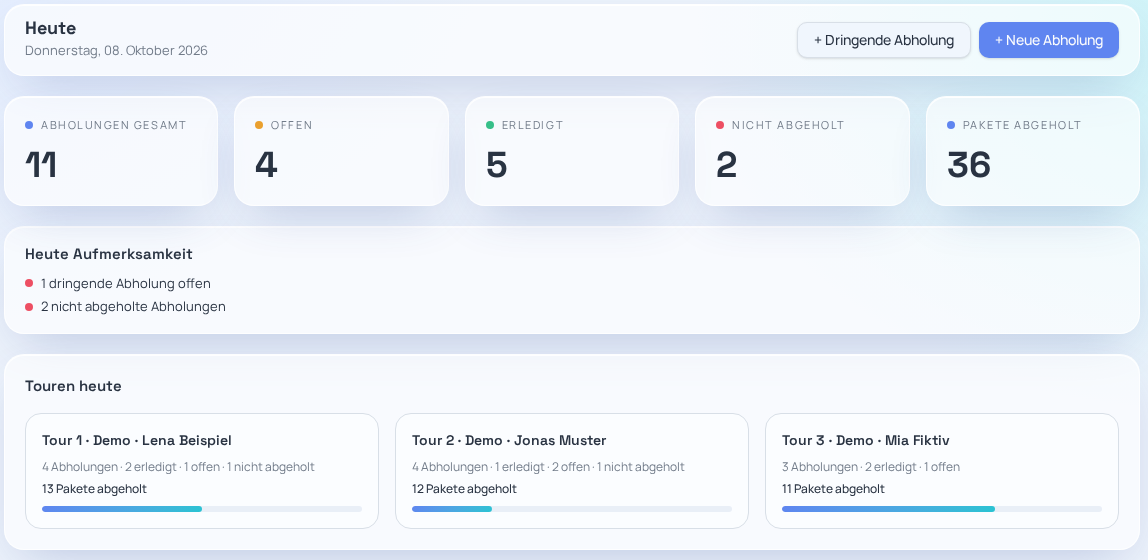 PickupOS Dashboard mit Tagesübersicht (Beispieldaten)